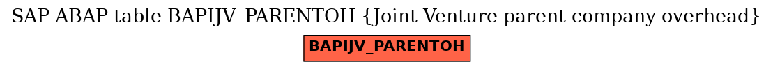 E-R Diagram for table BAPIJV_PARENTOH (Joint Venture parent company overhead)