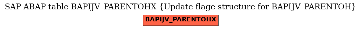 E-R Diagram for table BAPIJV_PARENTOHX (Update flage structure for BAPIJV_PARENTOH)