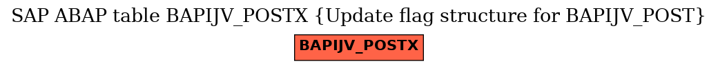 E-R Diagram for table BAPIJV_POSTX (Update flag structure for BAPIJV_POST)