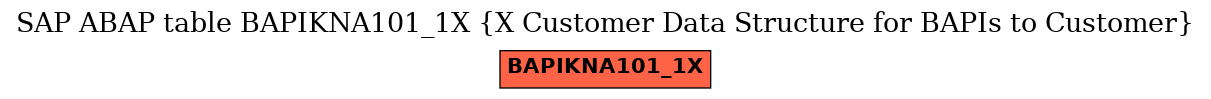 E-R Diagram for table BAPIKNA101_1X (X Customer Data Structure for BAPIs to Customer)