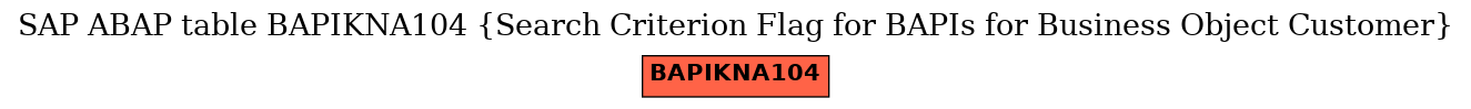 E-R Diagram for table BAPIKNA104 (Search Criterion Flag for BAPIs for Business Object Customer)