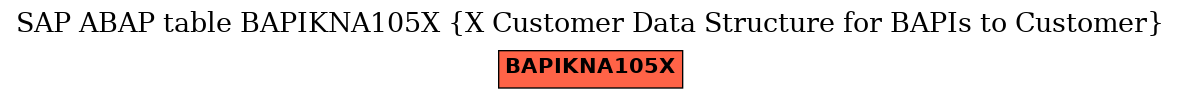 E-R Diagram for table BAPIKNA105X (X Customer Data Structure for BAPIs to Customer)