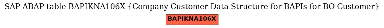 E-R Diagram for table BAPIKNA106X (Company Customer Data Structure for BAPIs for BO Customer)