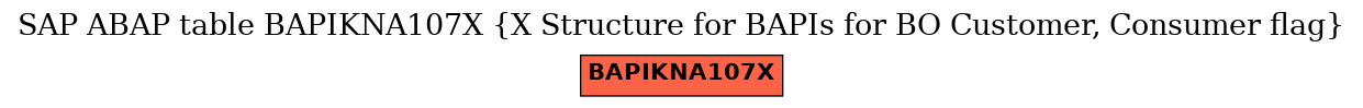 E-R Diagram for table BAPIKNA107X (X Structure for BAPIs for BO Customer, Consumer flag)