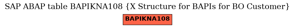 E-R Diagram for table BAPIKNA108 (X Structure for BAPIs for BO Customer)