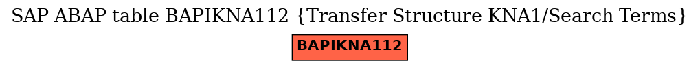 E-R Diagram for table BAPIKNA112 (Transfer Structure KNA1/Search Terms)