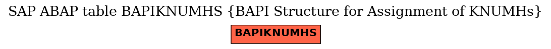 E-R Diagram for table BAPIKNUMHS (BAPI Structure for Assignment of KNUMHs)