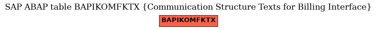 E-R Diagram for table BAPIKOMFKTX (Communication Structure Texts for Billing Interface)