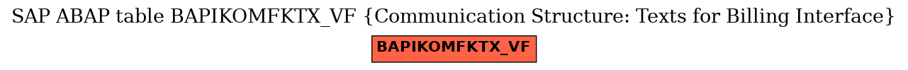 E-R Diagram for table BAPIKOMFKTX_VF (Communication Structure: Texts for Billing Interface)