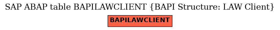 E-R Diagram for table BAPILAWCLIENT (BAPI Structure: LAW Client)