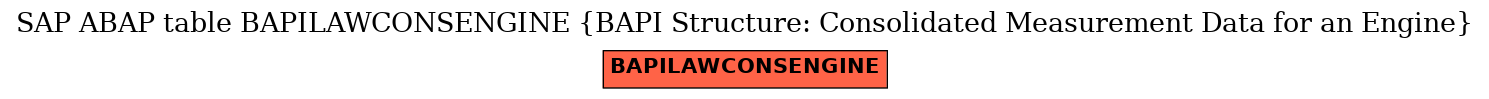 E-R Diagram for table BAPILAWCONSENGINE (BAPI Structure: Consolidated Measurement Data for an Engine)