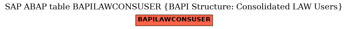 E-R Diagram for table BAPILAWCONSUSER (BAPI Structure: Consolidated LAW Users)