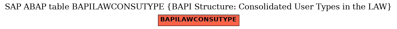 E-R Diagram for table BAPILAWCONSUTYPE (BAPI Structure: Consolidated User Types in the LAW)