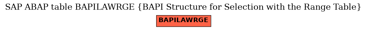 E-R Diagram for table BAPILAWRGE (BAPI Structure for Selection with the Range Table)