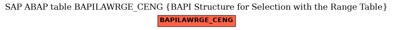 E-R Diagram for table BAPILAWRGE_CENG (BAPI Structure for Selection with the Range Table)