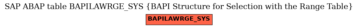 E-R Diagram for table BAPILAWRGE_SYS (BAPI Structure for Selection with the Range Table)