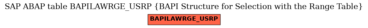 E-R Diagram for table BAPILAWRGE_USRP (BAPI Structure for Selection with the Range Table)