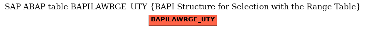 E-R Diagram for table BAPILAWRGE_UTY (BAPI Structure for Selection with the Range Table)