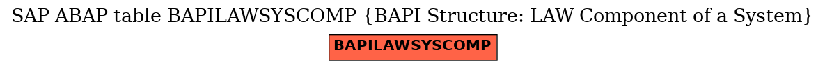 E-R Diagram for table BAPILAWSYSCOMP (BAPI Structure: LAW Component of a System)