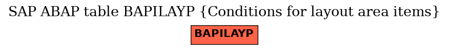 E-R Diagram for table BAPILAYP (Conditions for layout area items)