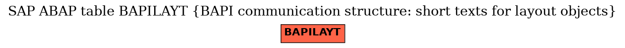 E-R Diagram for table BAPILAYT (BAPI communication structure: short texts for layout objects)