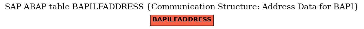 E-R Diagram for table BAPILFADDRESS (Communication Structure: Address Data for BAPI)