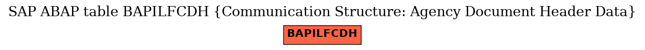 E-R Diagram for table BAPILFCDH (Communication Structure: Agency Document Header Data)