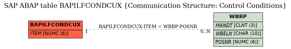 E-R Diagram for table BAPILFCONDCUX (Communication Structure: Control Conditions)