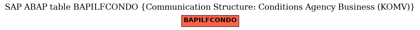 E-R Diagram for table BAPILFCONDO (Communication Structure: Conditions Agency Business (KOMV))