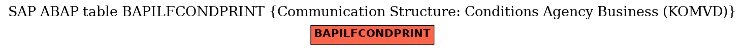 E-R Diagram for table BAPILFCONDPRINT (Communication Structure: Conditions Agency Business (KOMVD))