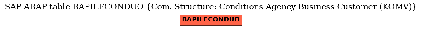 E-R Diagram for table BAPILFCONDUO (Com. Structure: Conditions Agency Business Customer (KOMV))