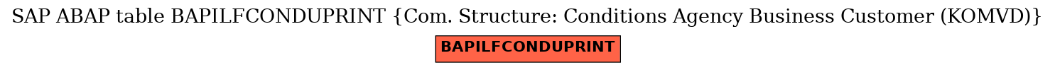 E-R Diagram for table BAPILFCONDUPRINT (Com. Structure: Conditions Agency Business Customer (KOMVD))