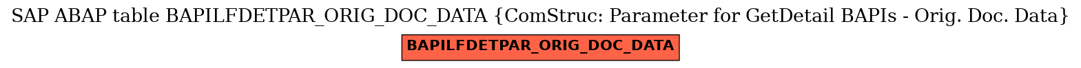 E-R Diagram for table BAPILFDETPAR_ORIG_DOC_DATA (ComStruc: Parameter for GetDetail BAPIs - Orig. Doc. Data)