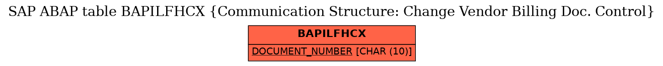 E-R Diagram for table BAPILFHCX (Communication Structure: Change Vendor Billing Doc. Control)
