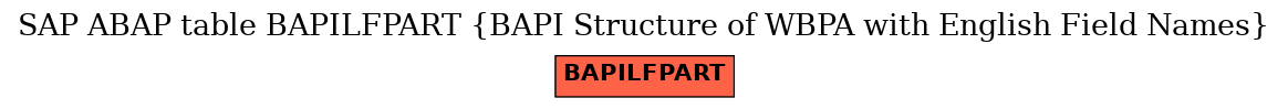 E-R Diagram for table BAPILFPART (BAPI Structure of WBPA with English Field Names)