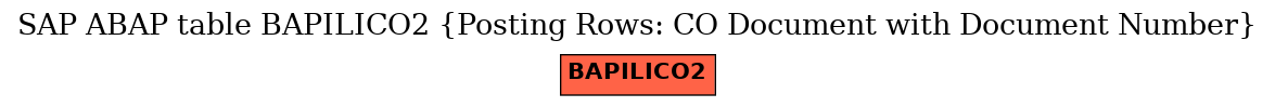 E-R Diagram for table BAPILICO2 (Posting Rows: CO Document with Document Number)