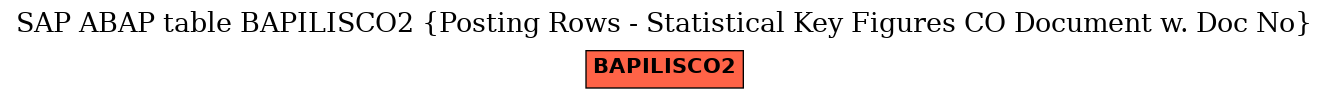 E-R Diagram for table BAPILISCO2 (Posting Rows - Statistical Key Figures CO Document w. Doc No)