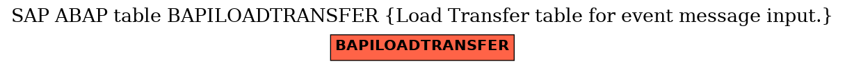 E-R Diagram for table BAPILOADTRANSFER (Load Transfer table for event message input.)