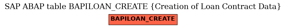 E-R Diagram for table BAPILOAN_CREATE (Creation of Loan Contract Data)