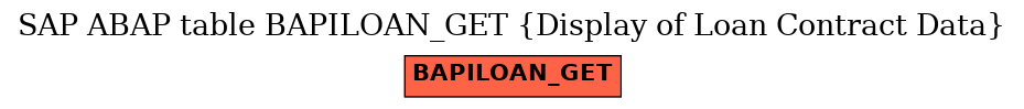 E-R Diagram for table BAPILOAN_GET (Display of Loan Contract Data)