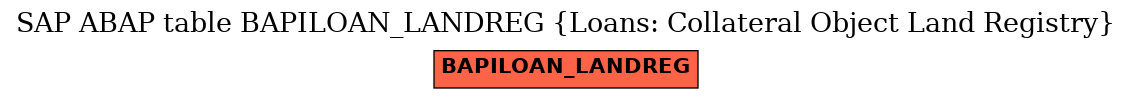 E-R Diagram for table BAPILOAN_LANDREG (Loans: Collateral Object Land Registry)