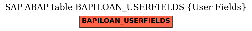 E-R Diagram for table BAPILOAN_USERFIELDS (User Fields)