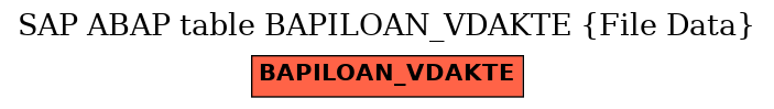 E-R Diagram for table BAPILOAN_VDAKTE (File Data)