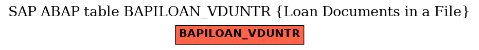 E-R Diagram for table BAPILOAN_VDUNTR (Loan Documents in a File)