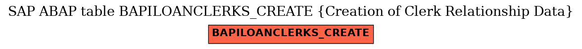 E-R Diagram for table BAPILOANCLERKS_CREATE (Creation of Clerk Relationship Data)