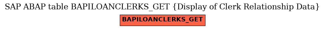 E-R Diagram for table BAPILOANCLERKS_GET (Display of Clerk Relationship Data)