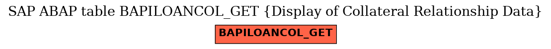 E-R Diagram for table BAPILOANCOL_GET (Display of Collateral Relationship Data)