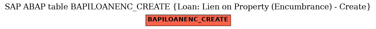 E-R Diagram for table BAPILOANENC_CREATE (Loan: Lien on Property (Encumbrance) - Create)