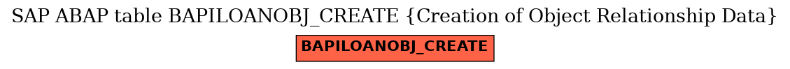 E-R Diagram for table BAPILOANOBJ_CREATE (Creation of Object Relationship Data)