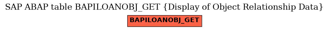 E-R Diagram for table BAPILOANOBJ_GET (Display of Object Relationship Data)